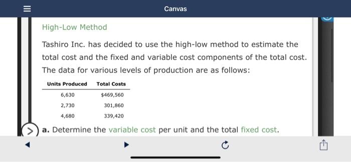  Canvas High-Low Method Tashiro Inc. has decided to use the high-low