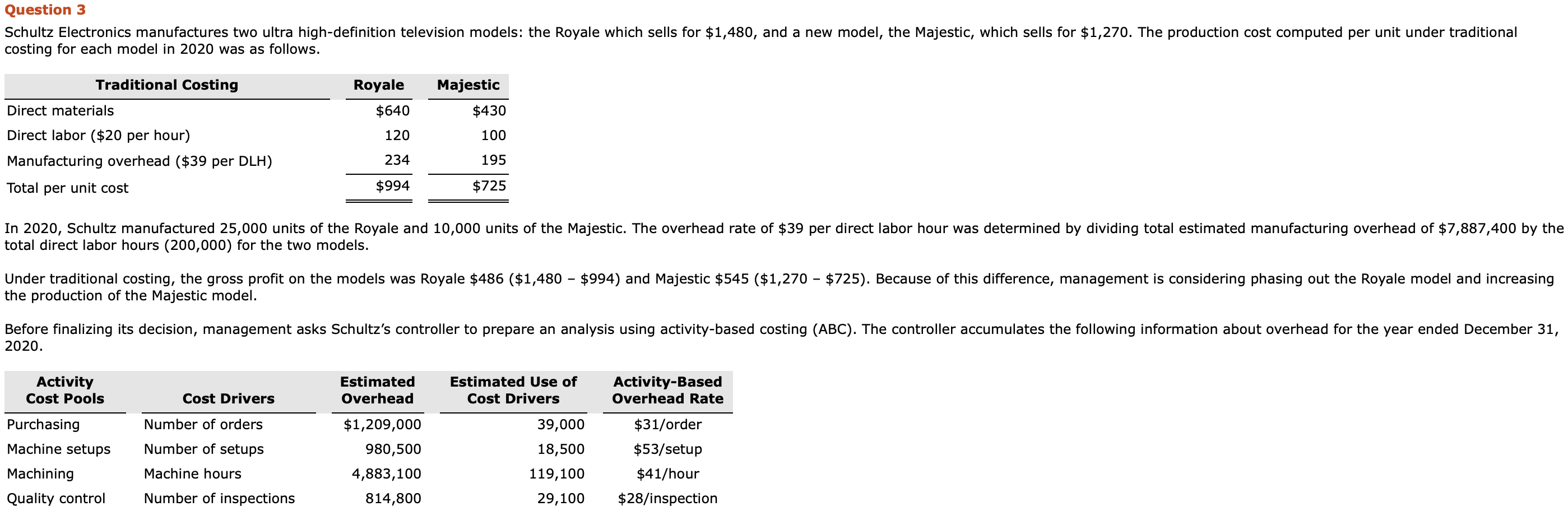 Question 3 Schultz Electronics manufactures two ultra high-definition television models: the