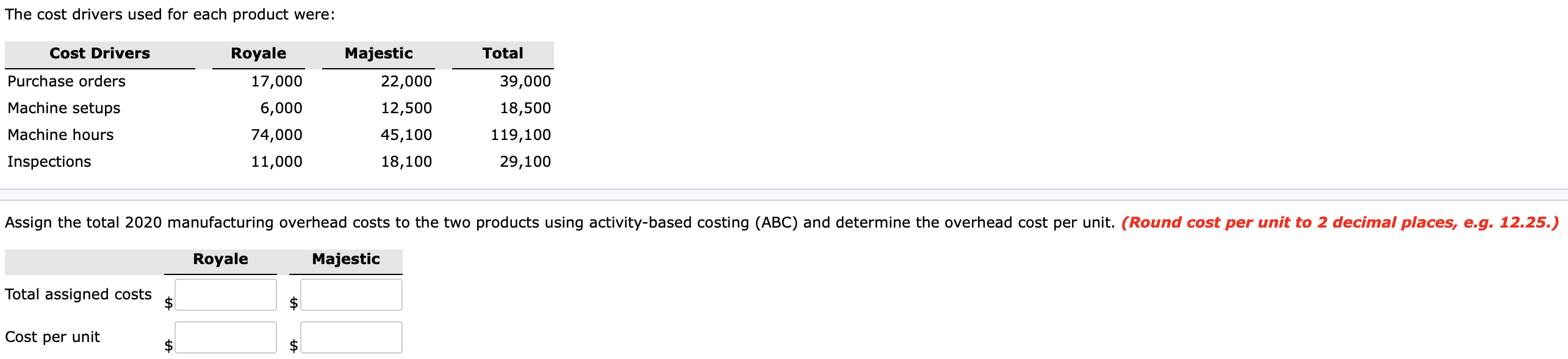 Royale which sells for $1,480, and a new model, the Majestic, which