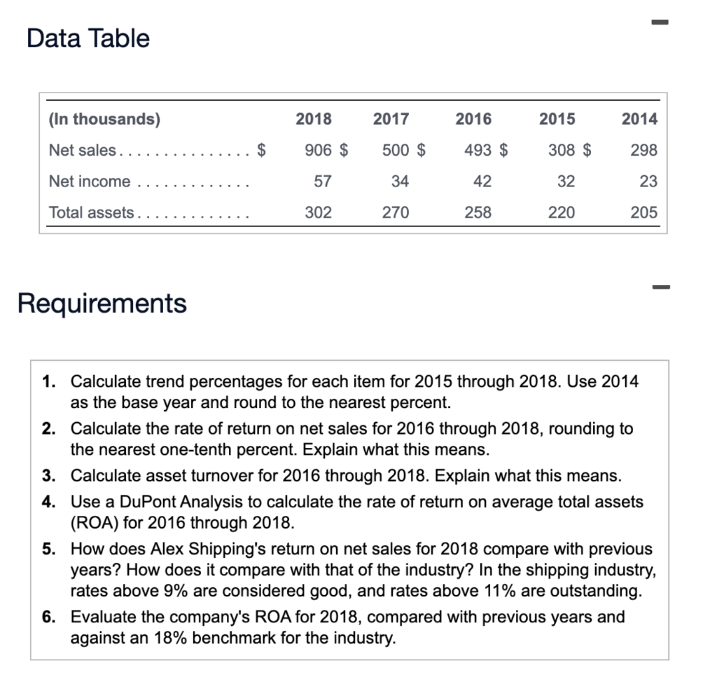 income, and total assets for Alex Shipping, Inc., for a five-year period