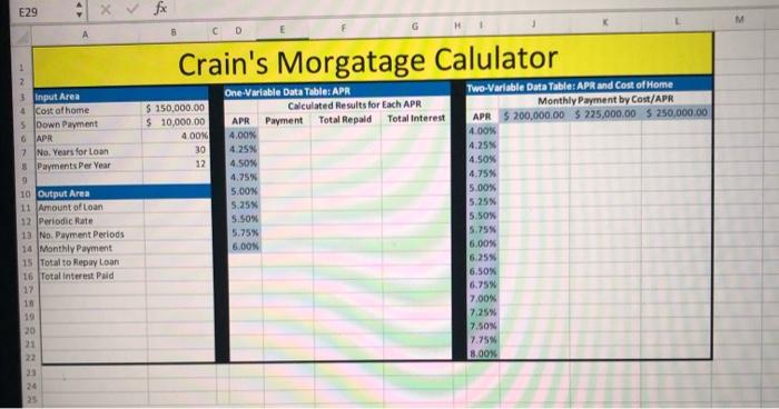  Requires a PMT, SUM, Subtraction, Multiplication, Division, and the utilization of