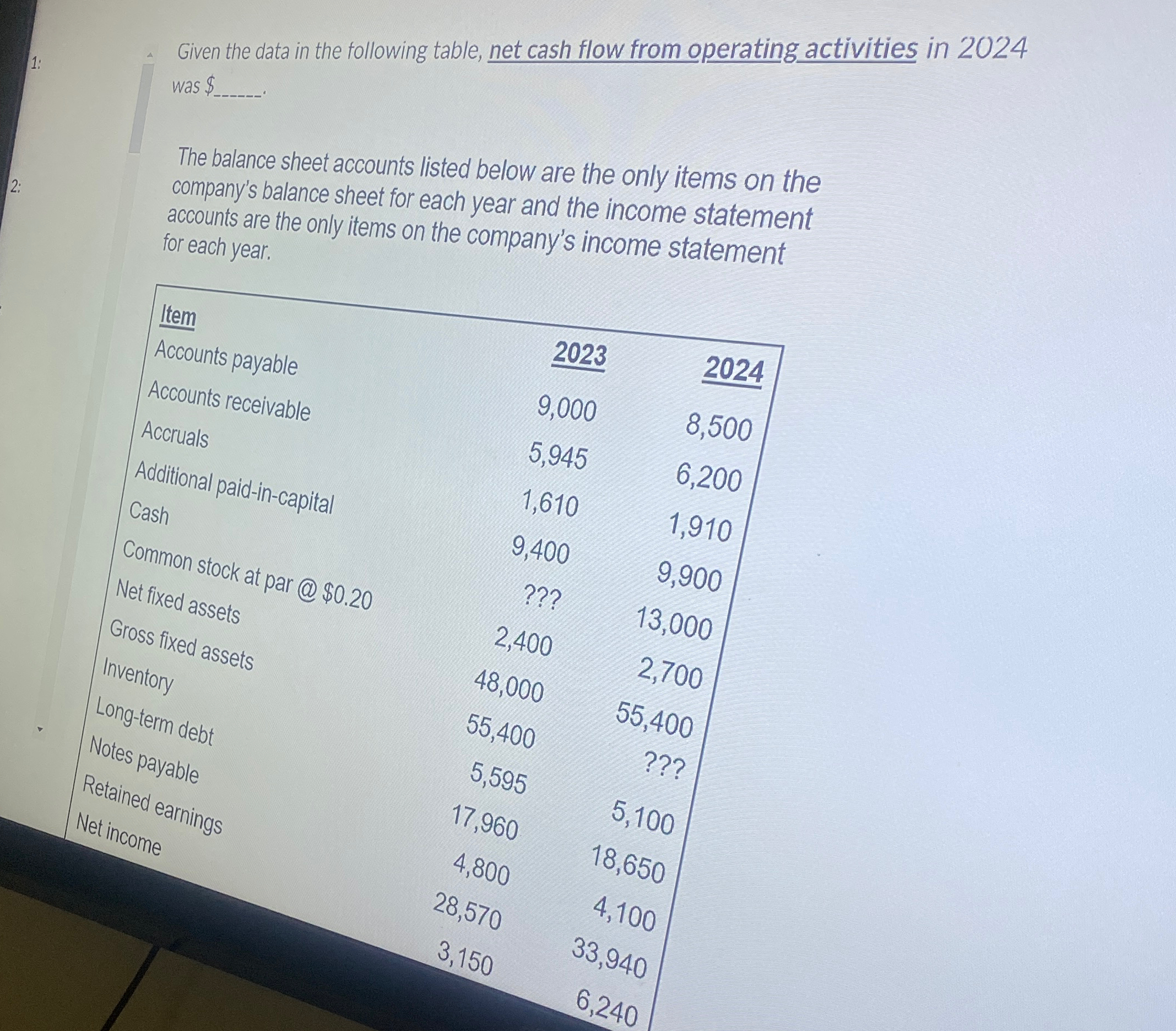  Given the data in the following table, net cash flow from