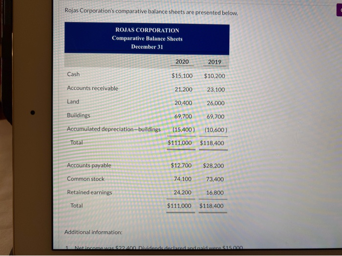 helpppp:( Rojas Corporation's comparative balance sheets are presented below. ROJAS CORPORATION Comparative