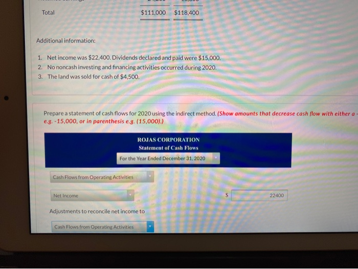 Balance Sheets December 31 2020 2019 Cash Accounts receivable Land $15,100 21,200