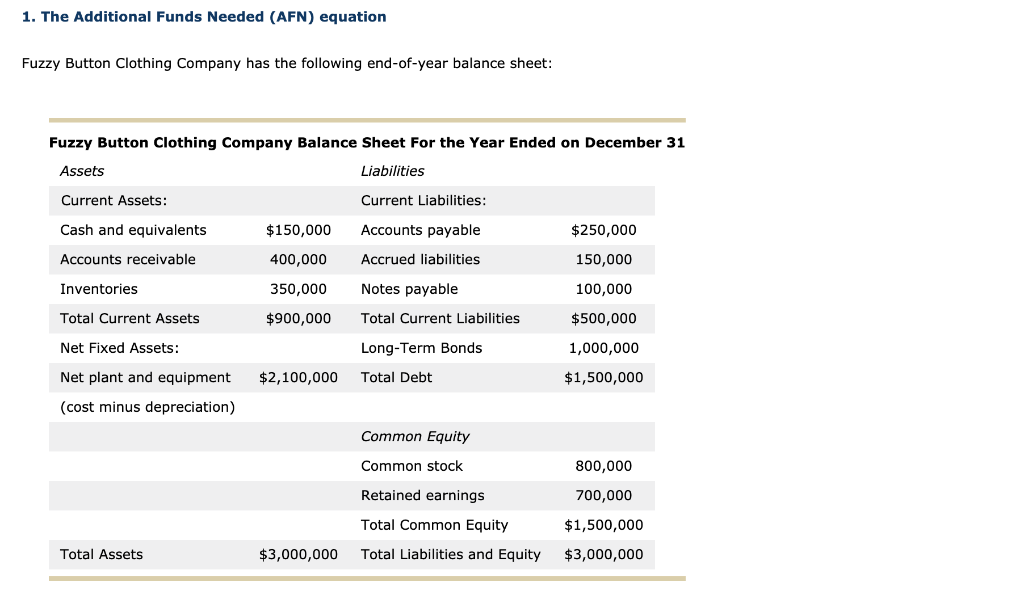  1. The Additional Funds Needed (AFN) equation Fuzzy Button Clothing Company