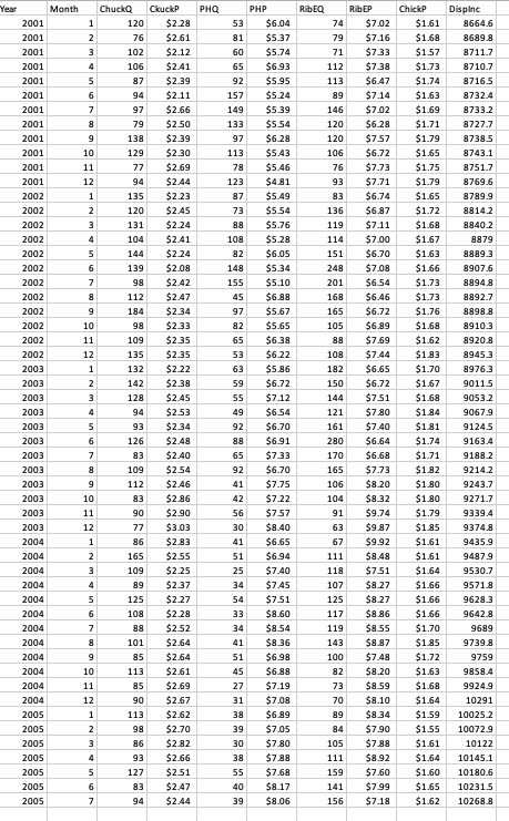 I NEED HELP figuring out what to put in the regression X