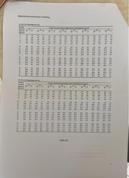 Each question carries 20 marks Write down all your solutions on A4