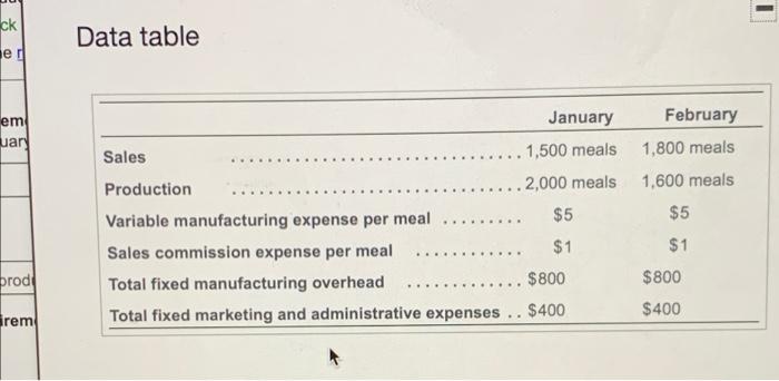  - ck ed Data table January em uar February 1,800 meals