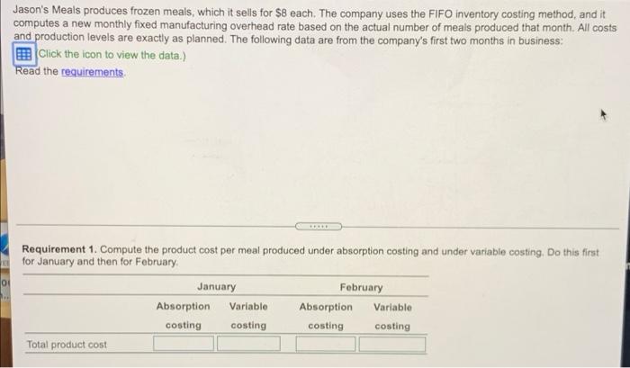 1,600 meals $5 Sales 1,500 meals Production .2,000 meals Variable manufacturing expense