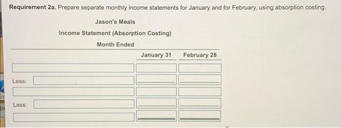 per meal $5 Sales commission expense per meal $1 Total fixed manufacturing