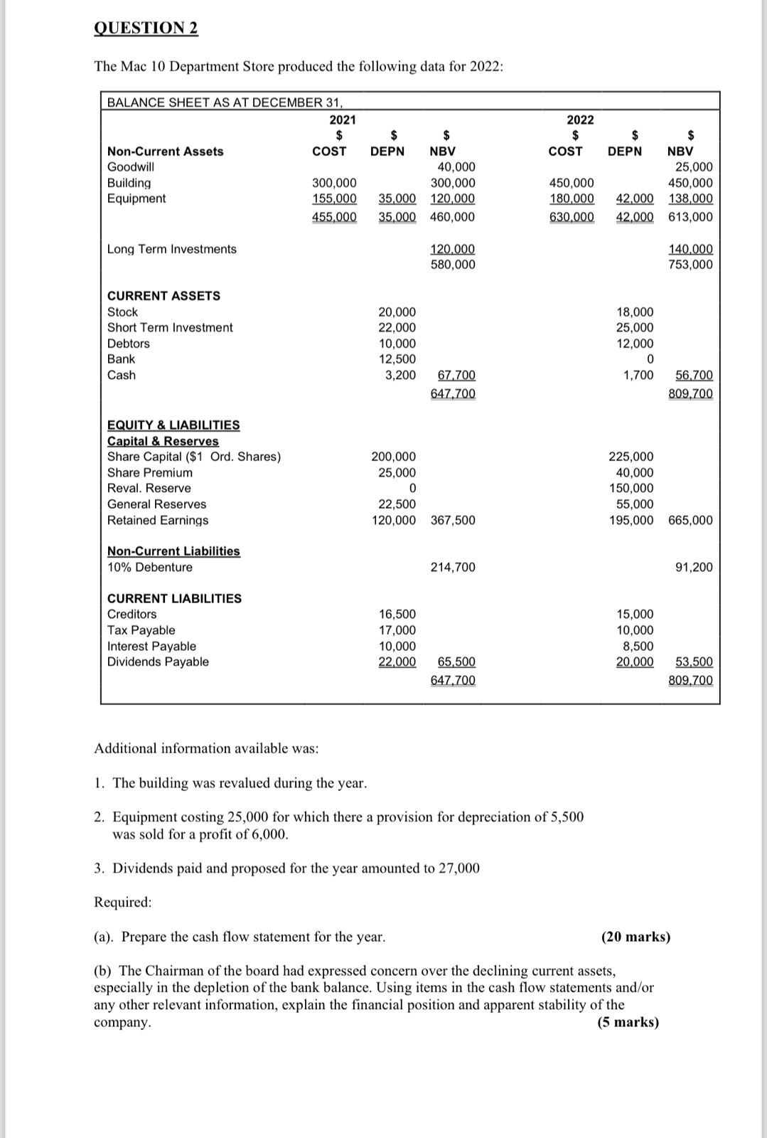  QUESTION 2 The Mac 10 Department Store produced the following data