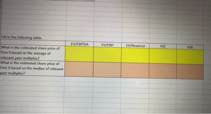 presents multiples for 5 peers of Firm X and the second table