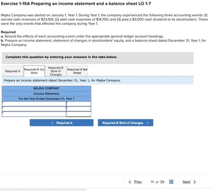 1-7 Majka Company was started on January 1, Year 1. During Year