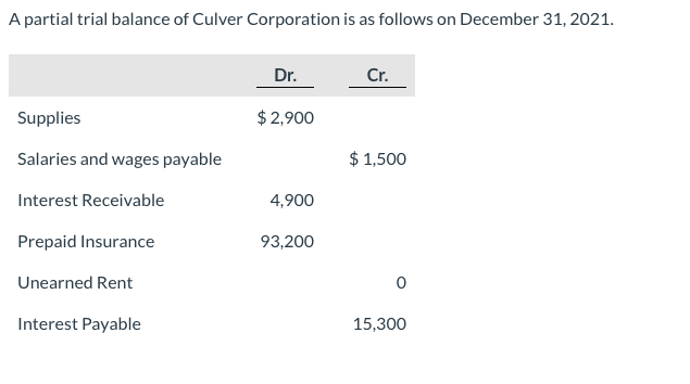 Please help me solve this asap! Thanks in advance! A partial
