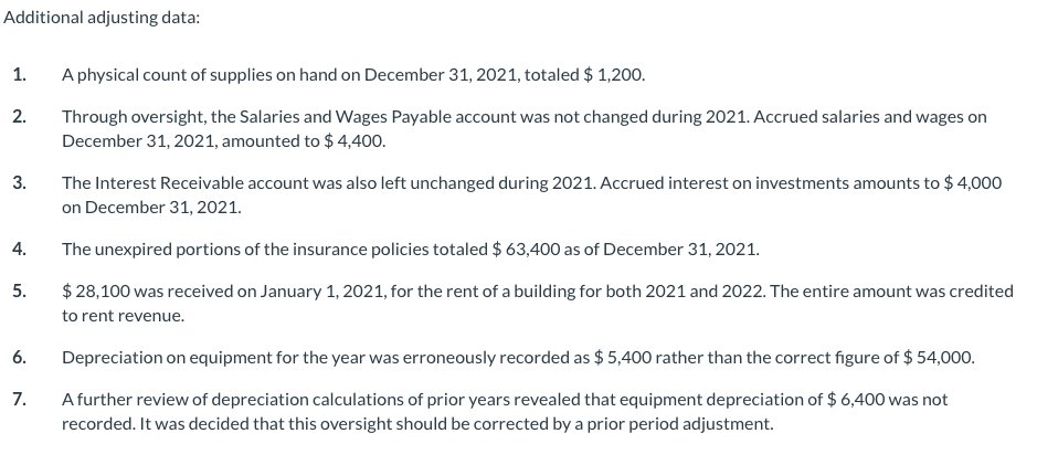 trial balance of Culver Corporation is as follows on December 31, 2021.