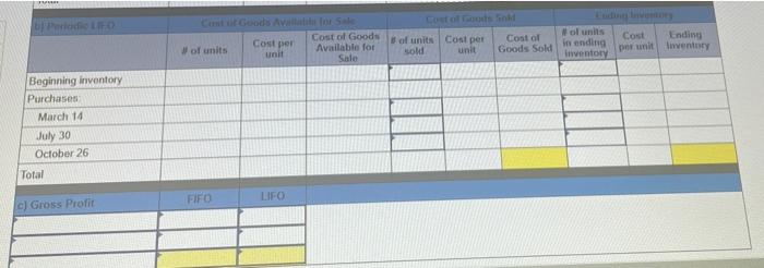 following current year purchases and sales for its only product. Units salt