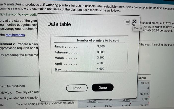 find everything, please) Osborne Manufacturing produces self-watering planters for use in upscale
