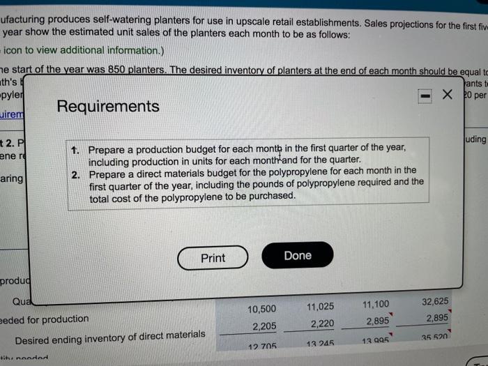 retail establishments. Sales projections for the first five months of the upcoming