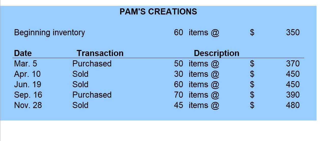 PAM'S CREATIONS Beginning inventory 60 items @ $ 350 $ Date