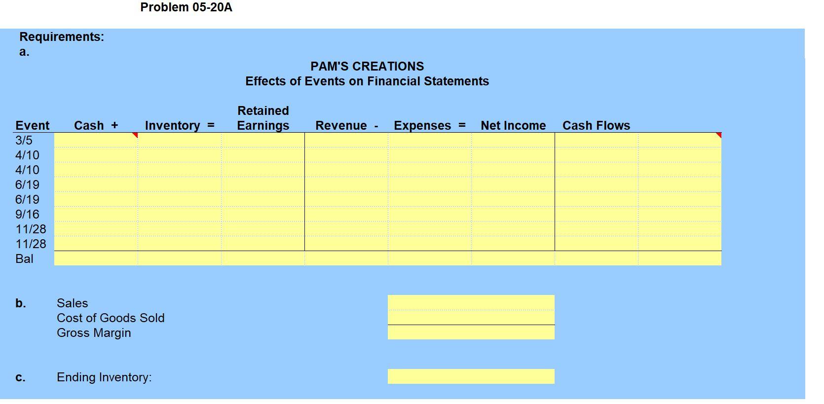 Mar. 5 Apr. 10 Jun. 19 Sep. 16 Nov. 28 Transaction Purchased