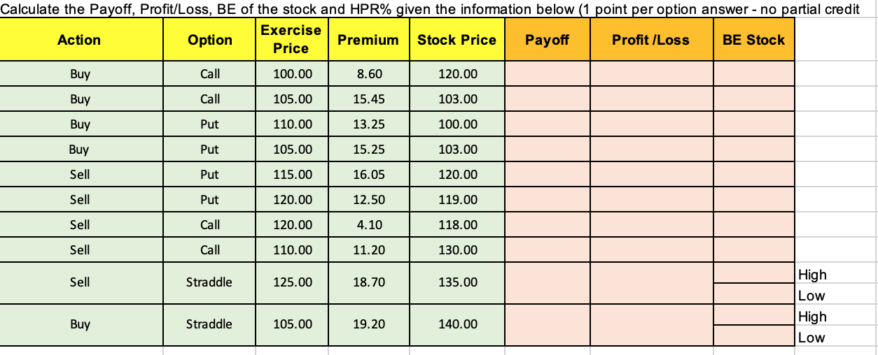 Implement your formulation in Excel and show formula used Calculate the