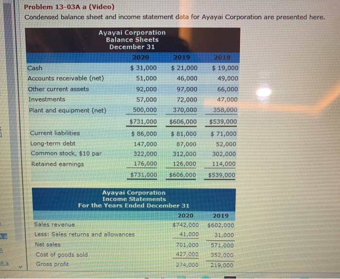  Problem 13-03A a (Video) Condensed balance sheet and income statement data