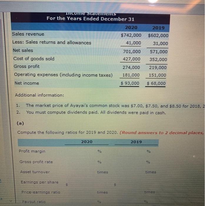 for Ayayai Corporation are presented here. Ayayai Corporation Balance Sheets December 31