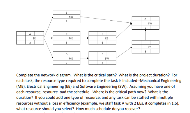 B SW 4 G SW 2. A E EE C ME