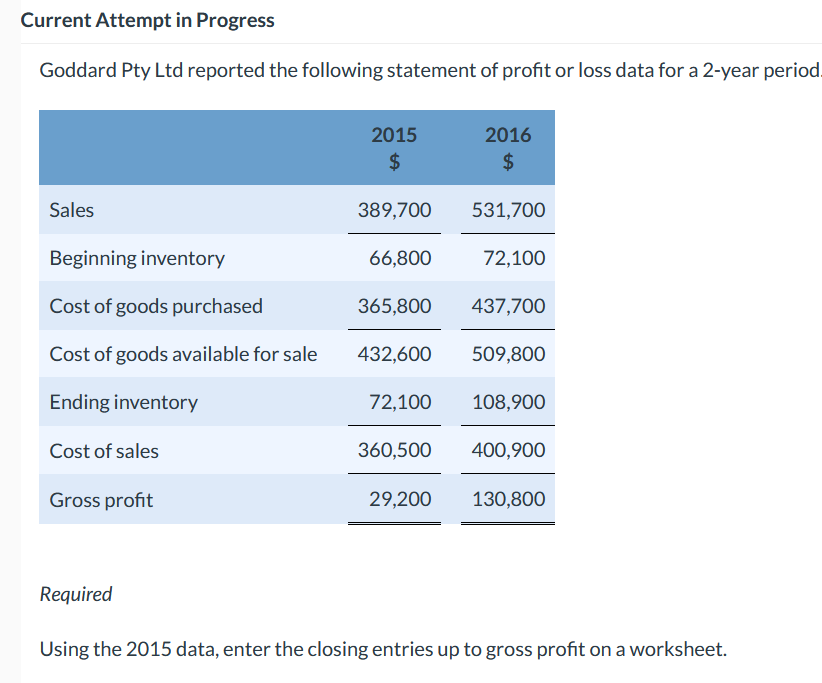 gross profit on a worksheet. (If no amount is required, leave the
