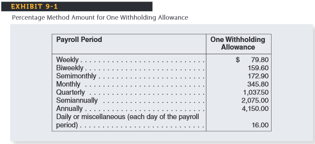 wages of $5,850.00. He is married and is entitled to 3 withholding