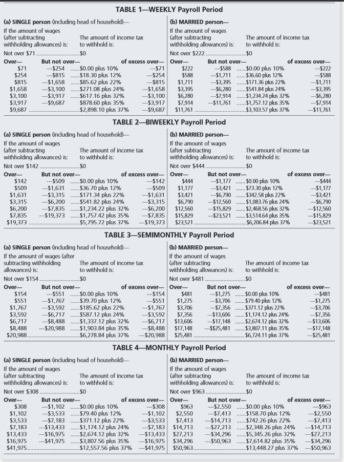 allowances. How much income tax will be withheld, based on the percentage
