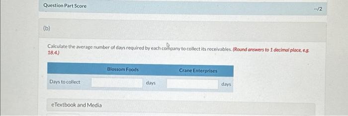 The frnancial data for Biossom Foods inc. and Crane Enterprises Ltd. for