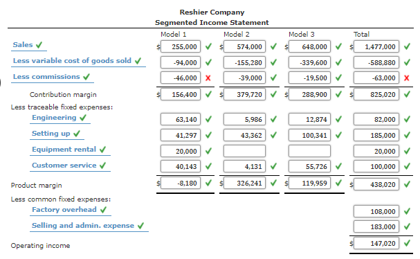 much! Keep-Or-Drop Decision, Alternatives, Relevant Costs Reshier Company makes three types of