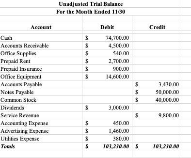 AND LEDGERS Record the following transactions as journal entries in the journal