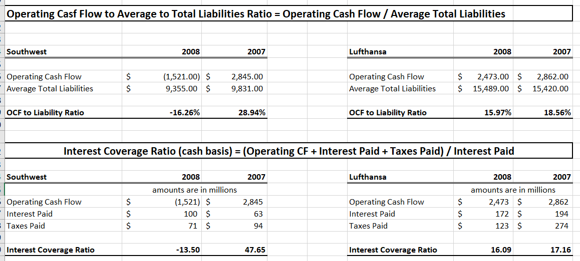 first decade of the 21 st century witnessed a flurry of losses,