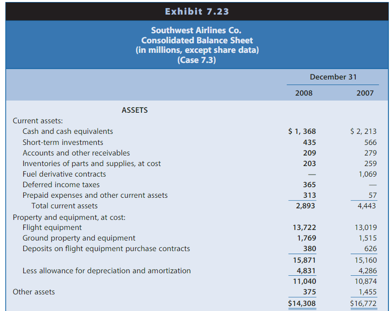 bankruptcies, acquisitions, and strategic partnerships in the airline industry. The heavily levered