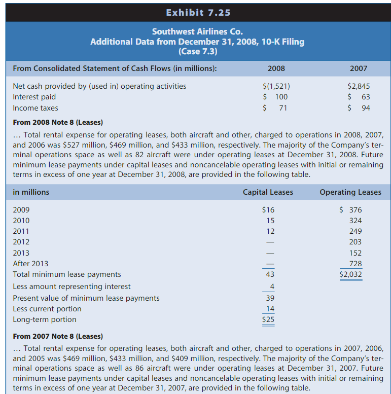 in the airline industry. Two of the larger liabilities of airlines relate