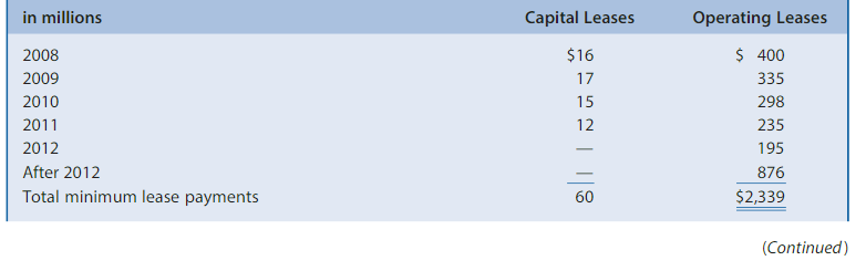 to promises to provide free flights to customers (frequent-flyer programs) and promises