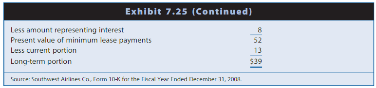 to make cash payments under flight equipment and ground facilities agreements. The