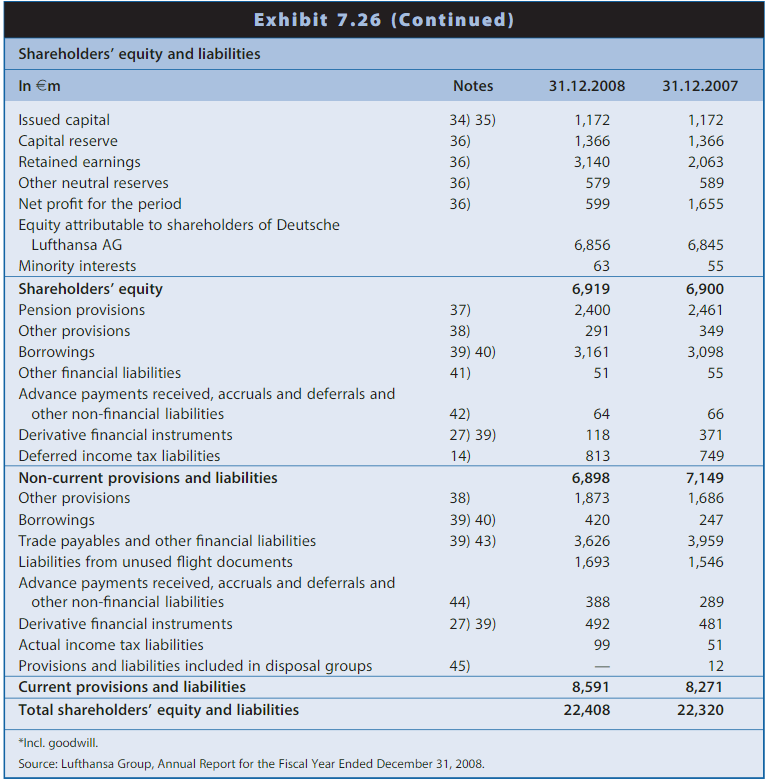 latter promise is captured in the total liabilities to assets ratio and