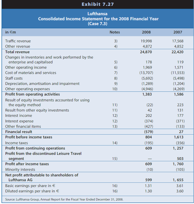 in the long-term debt to shareholders' equity ratio, but only if the