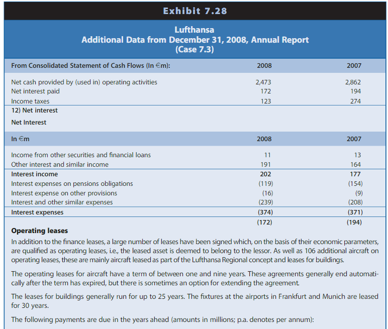 promises are treated as long-term debt. Exhibits 7.23 to 7.28 present the