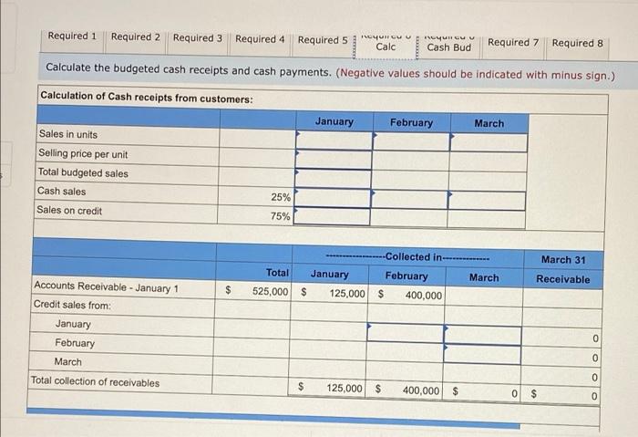 of total sales. Of the credit sales, 60% is collected in the