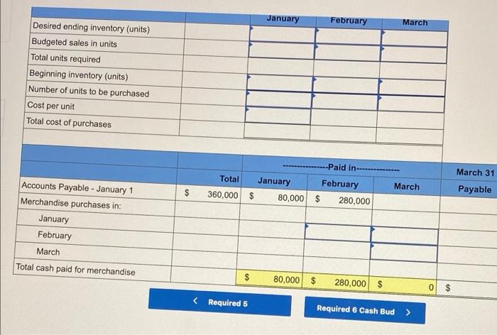 month after the month of sale. For the December 31, 2019, accounts