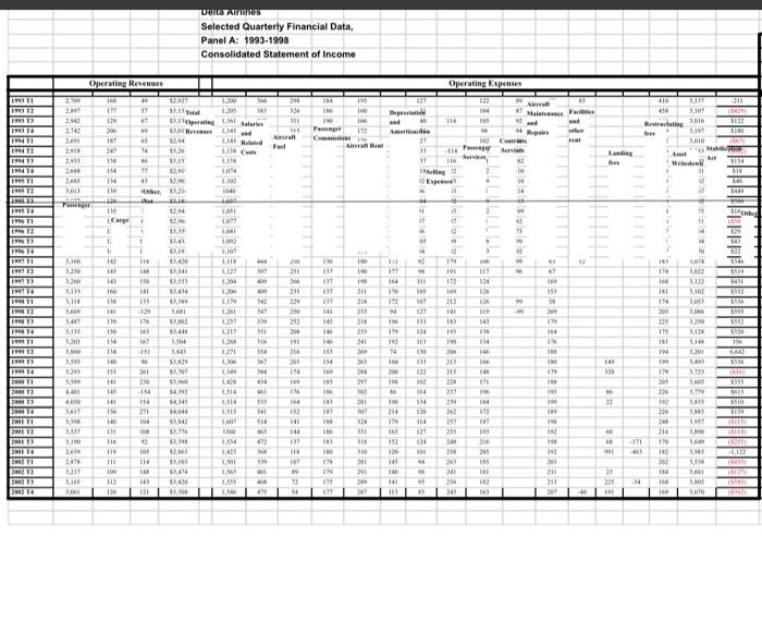  This is an exercise in predictive analytics. Estimation of the cost