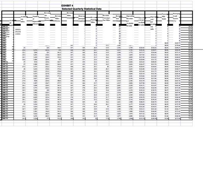 function and evaluation of the cost function is an important skill for