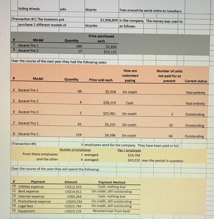 financial position for the company at the end of the DB1 period