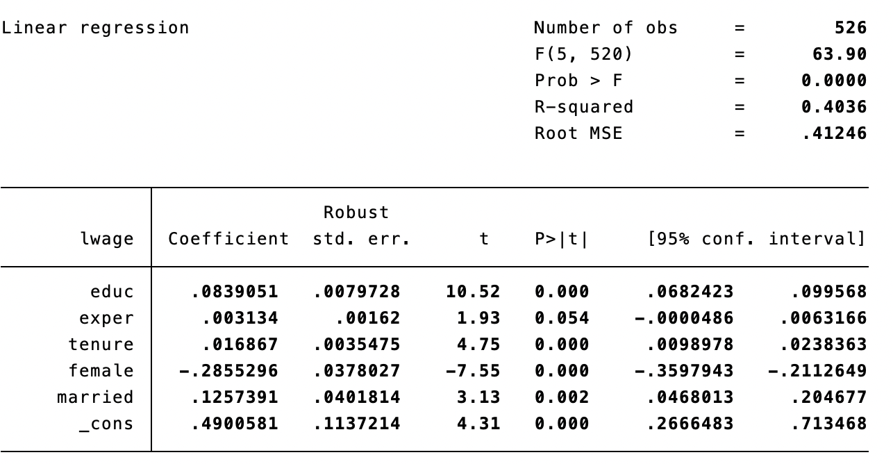 Is it statistically significant? 2. Add an interaction term involving female and