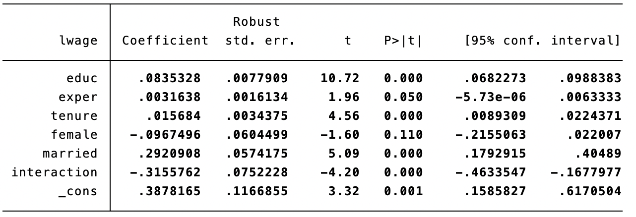 married to the model and report the SRF 3. Interpret the coefficient