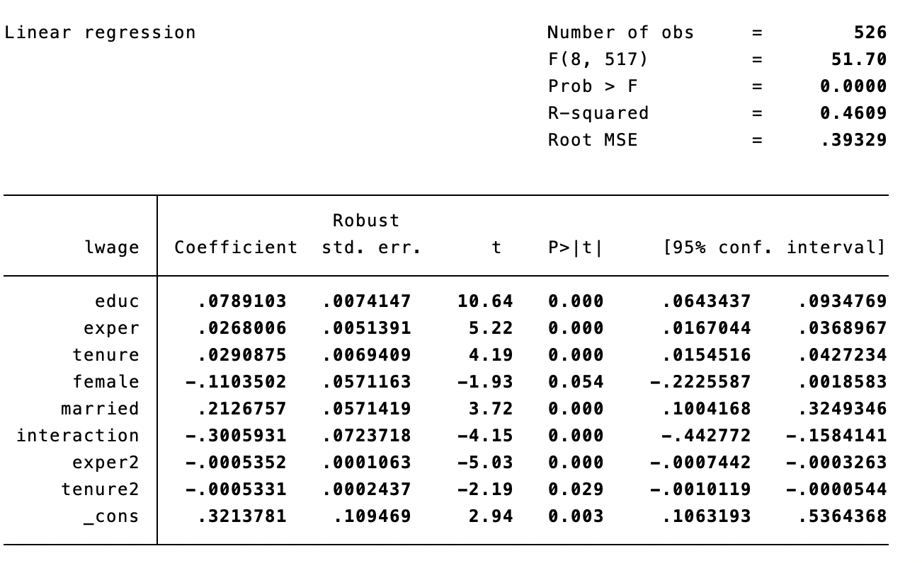 of the interaction term. 4. Add exper2 and tenure2 to the model